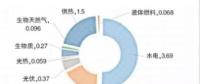 “十三五”我國水電及新能源發(fā)展路徑