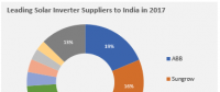 2017年印度光伏逆變器供應商排名出爐 ABB第一