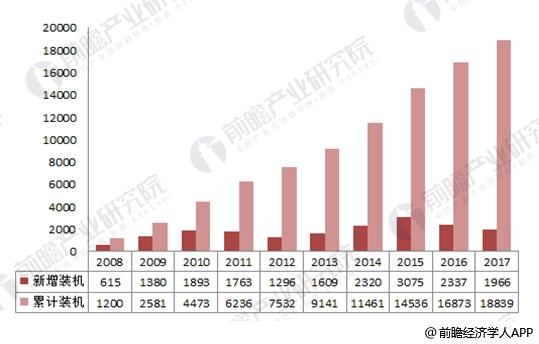  2017年中國風(fēng)電行業(yè)發(fā)展現(xiàn)狀分析 海上風(fēng)電表現(xiàn)出色【組圖】