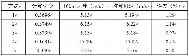 幾種風(fēng)切變計算方法