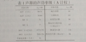 特高壓換流站設備的降噪措施探討