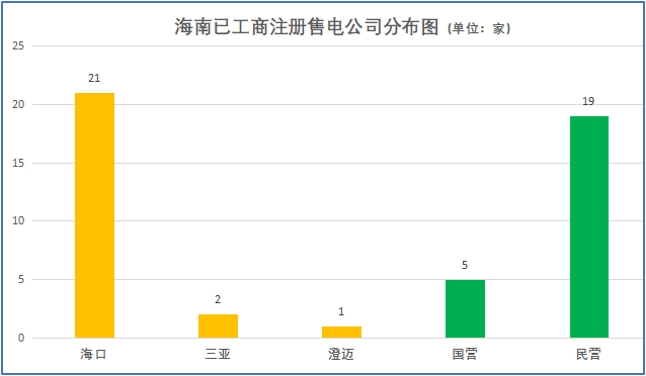 大云網(wǎng)售電觀察