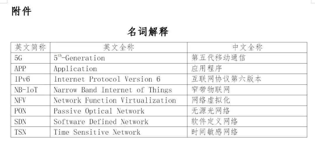 工信部印發(fā)《工業(yè)互聯(lián)網(wǎng)發(fā)展行動計劃(2018-2020年)》和《工業(yè)互聯(lián)網(wǎng)專項工作組2018年工作計劃》