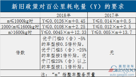 過(guò)渡期結(jié)束！新能源補(bǔ)貼政策正式實(shí)施 倒逼產(chǎn)業(yè)全面升級(jí)