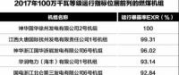 為安全生產提供基礎性支撐！2017年度電力可靠性指標發(fā)布