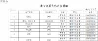 2018年蒙東地區(qū)年度雙邊直接交易：規(guī)模66.98億千瓦時(shí)（附詳單）