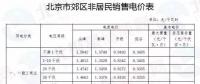 儲能調(diào)峰潛力探索：34個省份峰谷電價表匯總