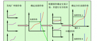 《電力市場(chǎng)概論》電量市場(chǎng)—合約市場(chǎng)（續(xù)）