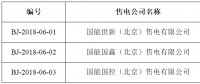 北京有3家售電公司申請退出電力市場 曾被質(zhì)疑擾亂電力市場