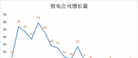 廣東2019年長協(xié)預(yù)警信號 市場監(jiān)管終須到位