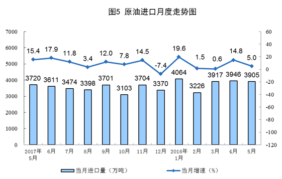 統(tǒng)計局：5月風電發(fā)電量同比增長6.7%（附數(shù)據(jù)）