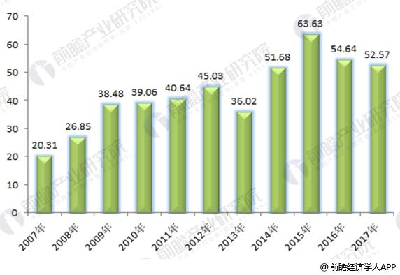 2017年全球風(fēng)電市場現(xiàn)狀分析 中國19.5GW穩(wěn)居第一