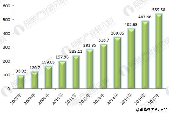 2017年全球風(fēng)電市場現(xiàn)狀分析 中國19.5GW穩(wěn)居第一