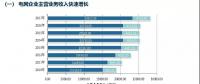 五大發(fā)電集體虧損，兩大電網(wǎng)收入持續(xù)增長 | 中電聯(lián)發(fā)布電力行業(yè)報告2018