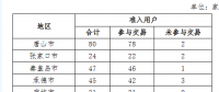 2018年6月冀北地區(qū)電力市場化交易月報