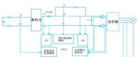 純電動(dòng)汽車高壓電氣安全管理與時(shí)間延時(shí)研究