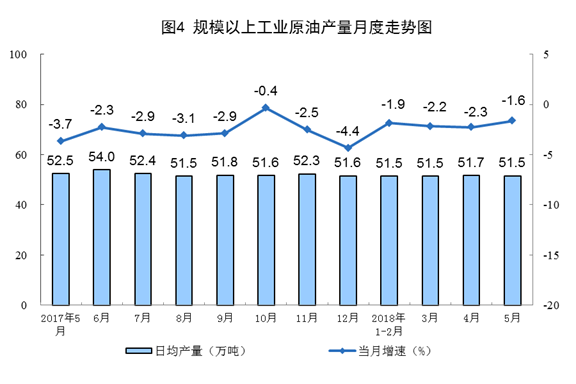 我國5月風電發(fā)電量同比增長6.7%