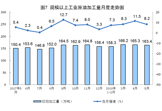 我國5月風電發(fā)電量同比增長6.7%