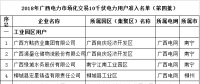 2018年廣西電力市場化交易10千伏電力用戶準(zhǔn)入名單(第四批)