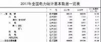 2017年電力統(tǒng)計(jì)基本數(shù)據(jù)一覽：全國售電量50835億千瓦時(shí)同比增7.13%