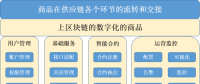 新微社：論區(qū)塊鏈技術(shù)在新零售的應(yīng)用