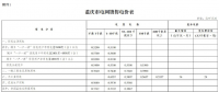 重慶再降電價：一般工商業(yè)用電降1.74分/千瓦時