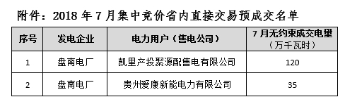 貴州電力交易中心2018年7月集中競價(jià)省內(nèi)直接交預(yù)成交情況的公告