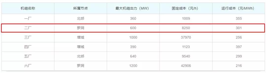 關(guān)于發(fā)電企業(yè)中長(zhǎng)期差價(jià)合約“超賣”的問題