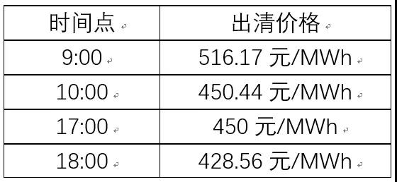 關(guān)于發(fā)電企業(yè)中長(zhǎng)期差價(jià)合約“超賣”的問題