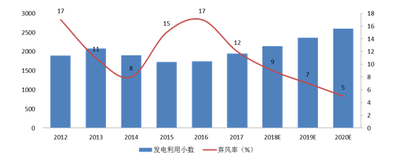 分析風(fēng)電行業(yè)下半年邊際變化