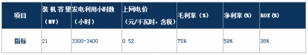 分析風(fēng)電行業(yè)下半年邊際變化