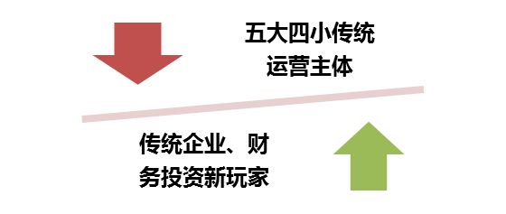 分析風(fēng)電行業(yè)下半年邊際變化