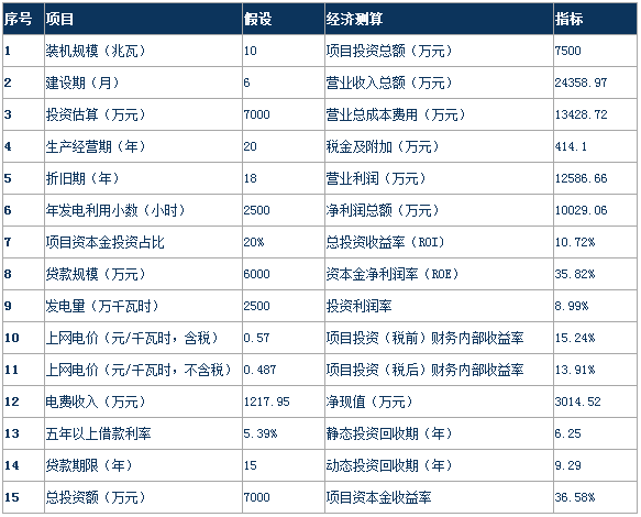 分析風(fēng)電行業(yè)下半年邊際變化