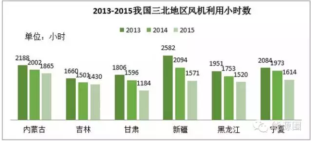 風(fēng)電供熱：解決風(fēng)電限電問(wèn)題的“妙招”