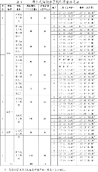 關(guān)于印發(fā)廣東省海上風電發(fā)展規(guī)劃（2017—2030年）（修編）的通知