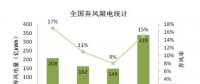 深度解讀風(fēng)電制氫