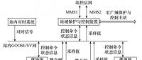 新一代110kV智能變電站站域保護技術研究