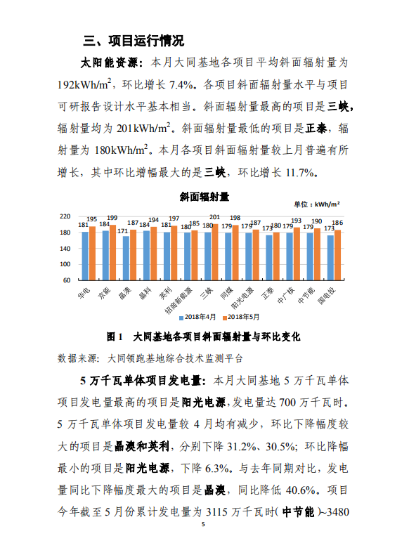 大同一期光伏發(fā)電應(yīng)用領(lǐng)跑基地運(yùn)行監(jiān)測(cè)月報(bào)（2018年5月）