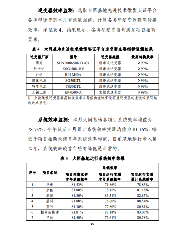 大同一期光伏發(fā)電應(yīng)用領(lǐng)跑基地運(yùn)行監(jiān)測(cè)月報(bào)（2018年5月）