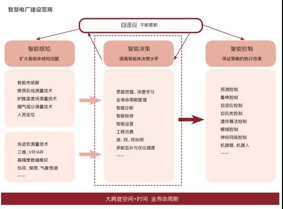 智慧電廠重磅來襲 電力巨頭初試布局