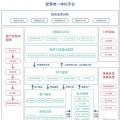 致配售電公司：開展增量配電業(yè)務(wù)真的那么難么？