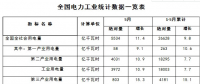 1-5月份全國電力工業(yè)統(tǒng)計數(shù)據(jù)發(fā)布：全國售電量21577億千瓦時 同比增11.1%