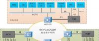 新型光電一體化設備在電力通信網(wǎng)應用(上)