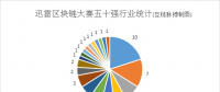 區(qū)塊鏈，已比想象更深入實體經(jīng)濟——透視2018迅雷國際區(qū)塊鏈大賽50強