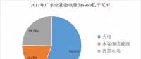 1/2的電來(lái)自于清潔能源 西電功不可沒