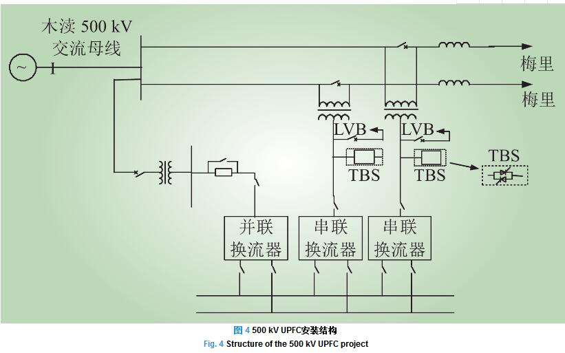 500kV統(tǒng)一潮流控制器在蘇州南部電網(wǎng)的工程應用