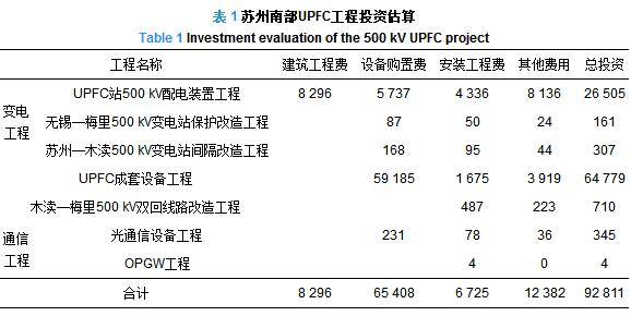 500kV統(tǒng)一潮流控制器在蘇州南部電網(wǎng)的工程應(yīng)用