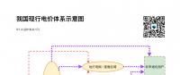 電價基礎(chǔ)知識系列之：我國現(xiàn)行電價體系