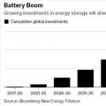 2050年太陽能發(fā)電成本將下降71%