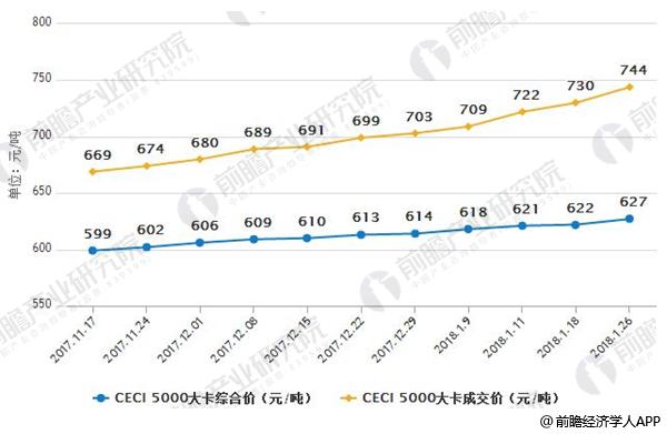 電煤價格持續(xù)高位 火電發(fā)電量大幅度下降